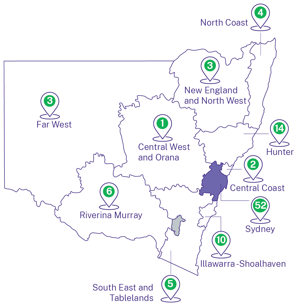 The public preschool commitment for each region in NSW is 2 for Central Coast, 1 for Central West and Orana, 3 for Far West, 14 for Hunter, 10 for Illawarra-Shoalhaven, 3 for New England and North West, 4 for North Coast, 6 for Riverina Murray and 5 for South East and Tablelands