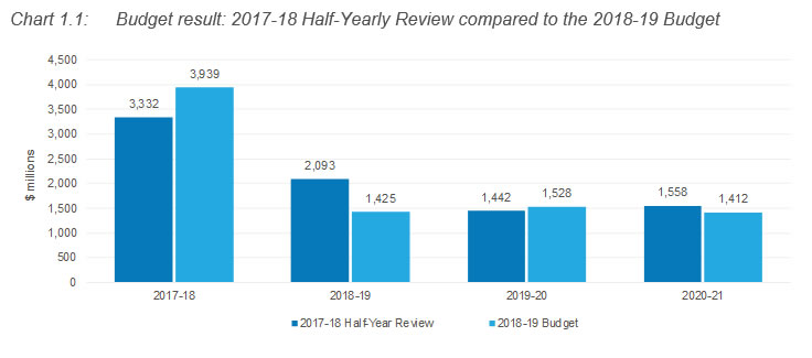 NSW Budget 2018-19 | Latest NSW Budget