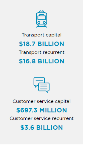 Transport Capital